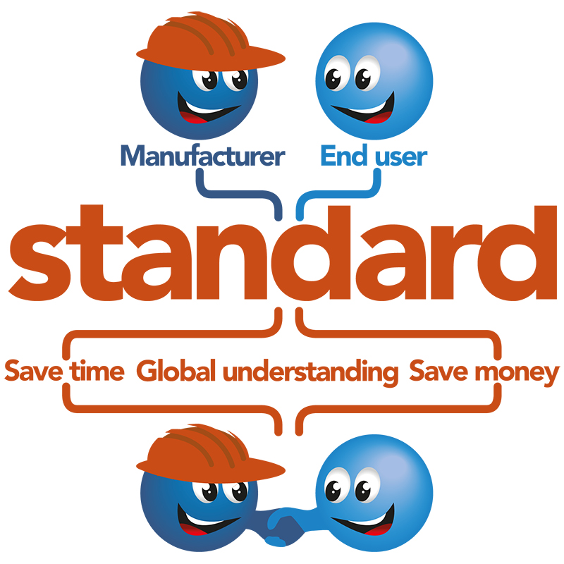 Manufacturers and end users benefits from standards because it saves time, gives global understanding and saves money.