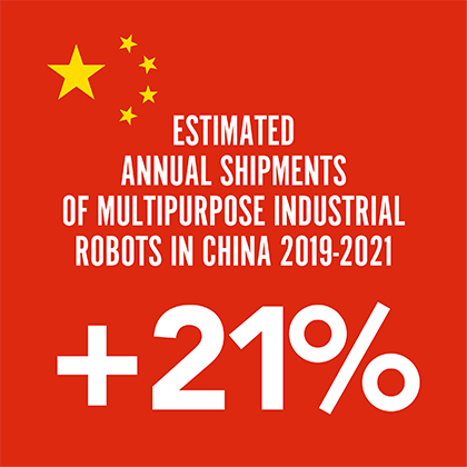 Estimated annual shipments of multipurpose industrial robots in China 2019-2021.