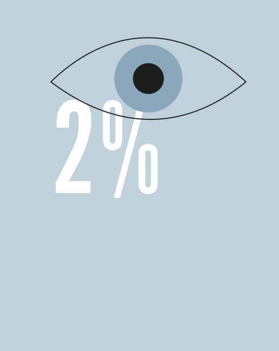 Illustration declaring the different percentages of climatic effect.