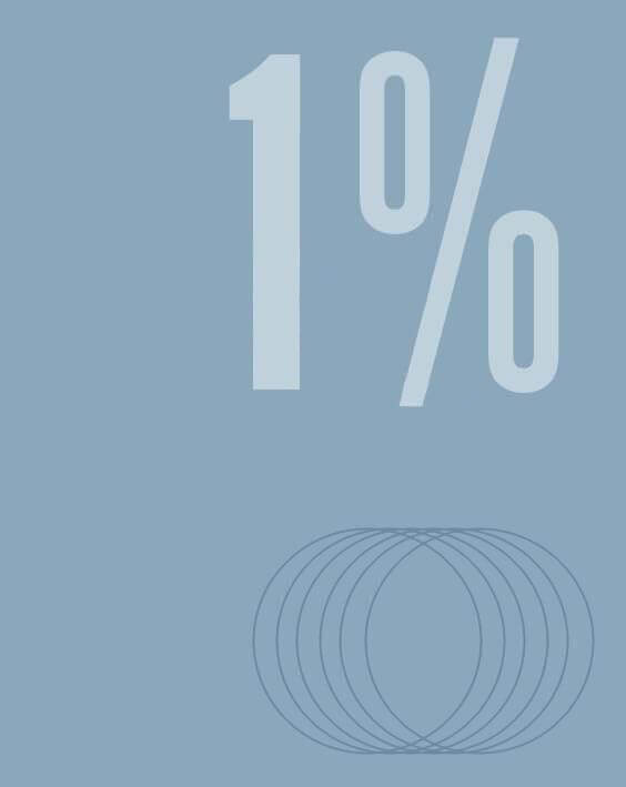 Illustration declaring the different percentages of climatic effect.