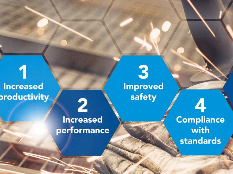1 increased productivity, 2 Increased performance, 3 Improved safety, 4 Compliance with standards, 5 Profitable returns, 6 Peace of mind